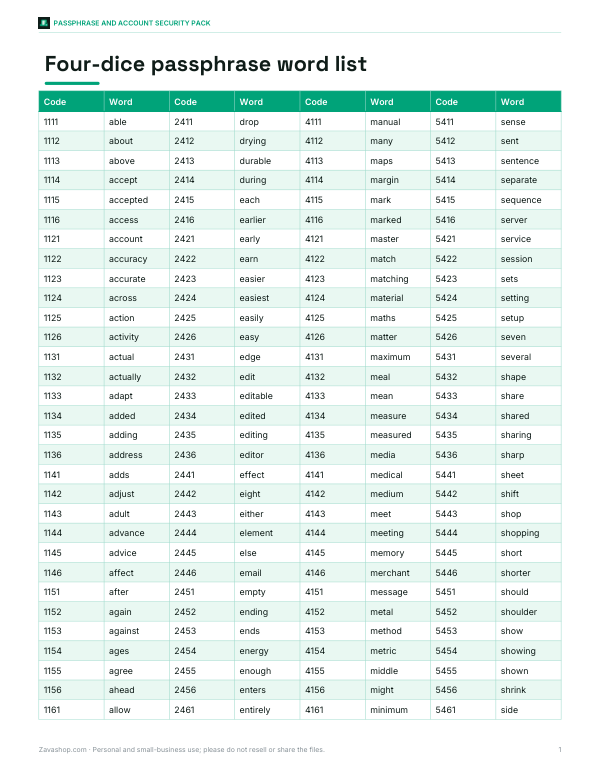 Preview of Printable Four-Dice Passphrase Word List